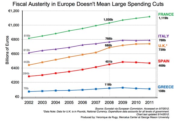 European Spending