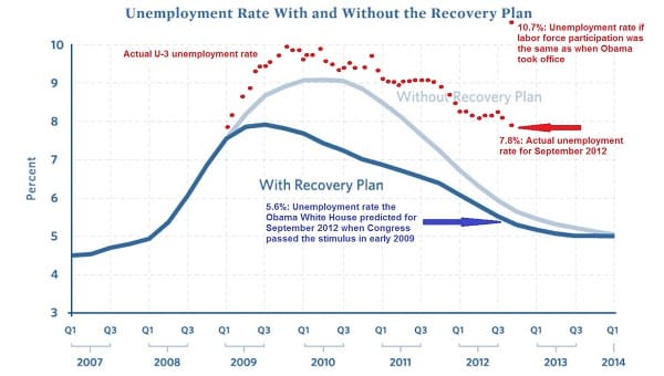 Romer Plan Updated