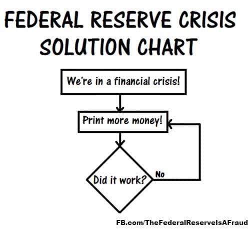 federal-reserve-crisis-solution