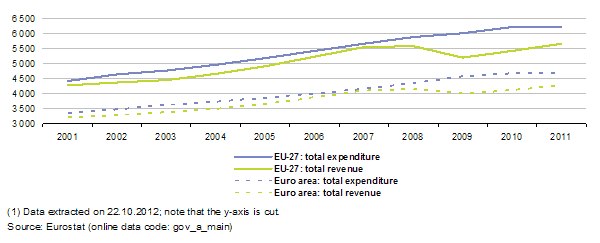 ireland-expenditure-revenue