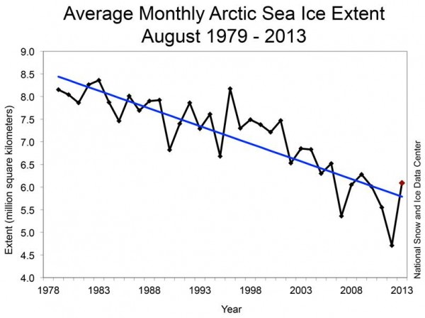 Arctic Sea Ice