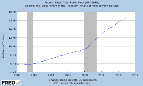 federal-debt