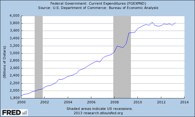 federal-government-expenditures