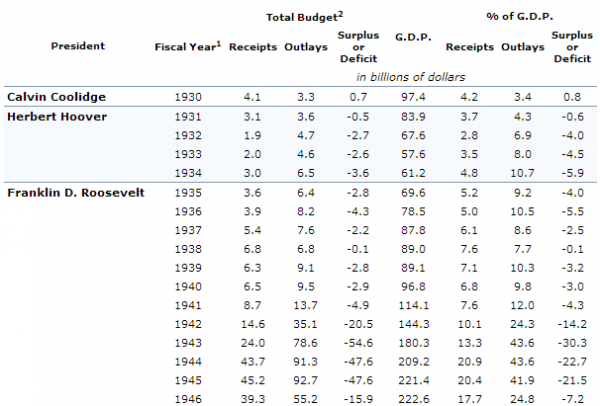 govt-spending-great-depression