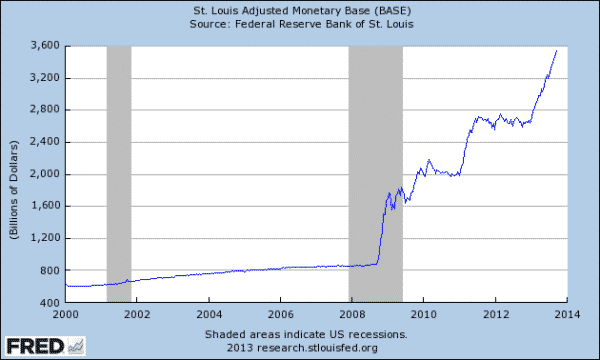 monetary-base