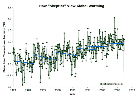 skeptics-vs-realists